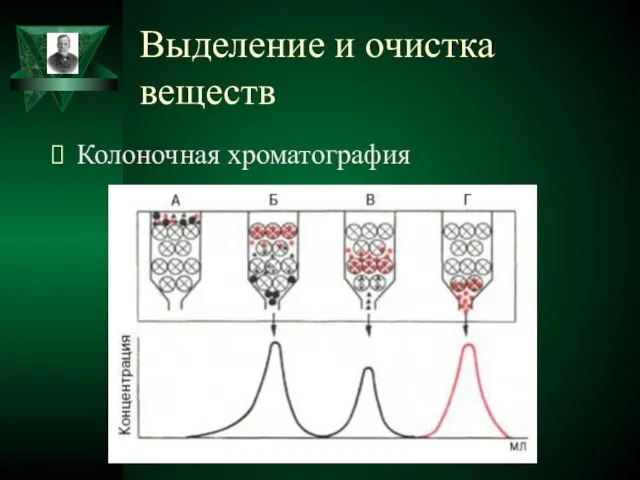 Выделение и очистка веществ Колоночная хроматография