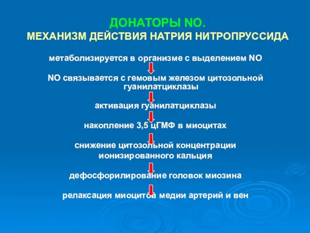 ДОНАТОРЫ NO. МЕХАНИЗМ ДЕЙСТВИЯ НАТРИЯ НИТРОПРУССИДА метаболизируется в организме с выделением