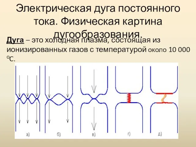 Электрическая дуга постоянного тока. Физическая картина дугообразования. Дуга – это холодная