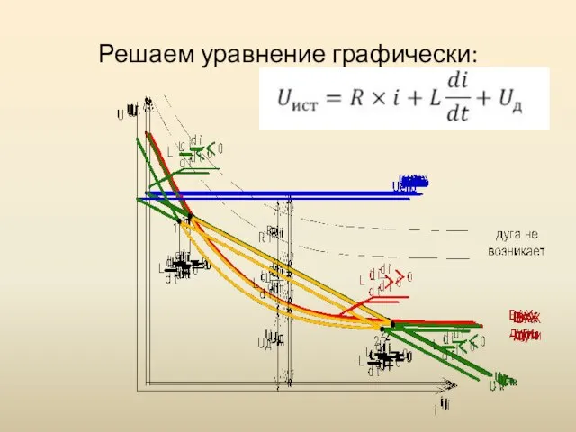 Решаем уравнение графически: