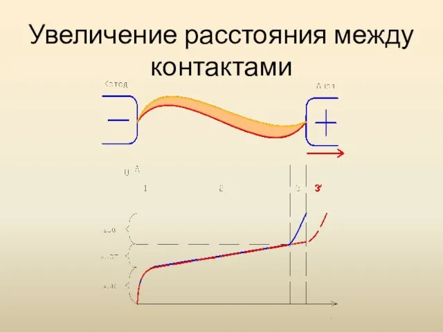 Увеличение расстояния между контактами