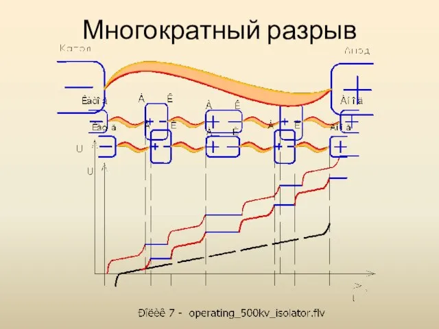 Многократный разрыв