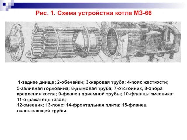 Рис. 1. Схема устройства котла МЗ-66 1-заднее днище; 2-обечайки; 3-жаровая труба;