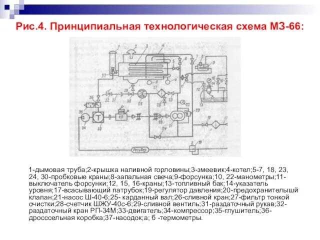 Рис.4. Принципиальная технологическая схема МЗ-66: 1-дымовая труба;2-крышка наливной горловины;3-змеевик;4-котел;5-7, 18, 23,