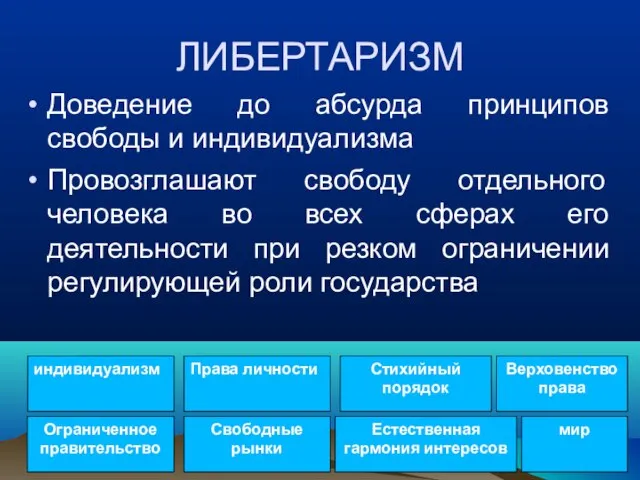 ЛИБЕРТАРИЗМ Доведение до абсурда принципов свободы и индивидуализма Провозглашают свободу отдельного