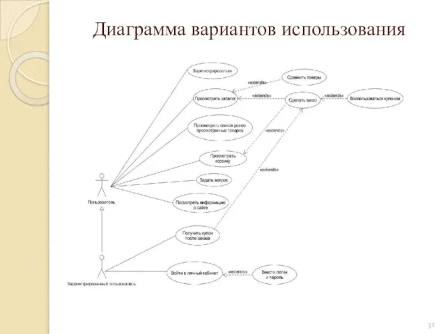 Диаграмма вариантов использования