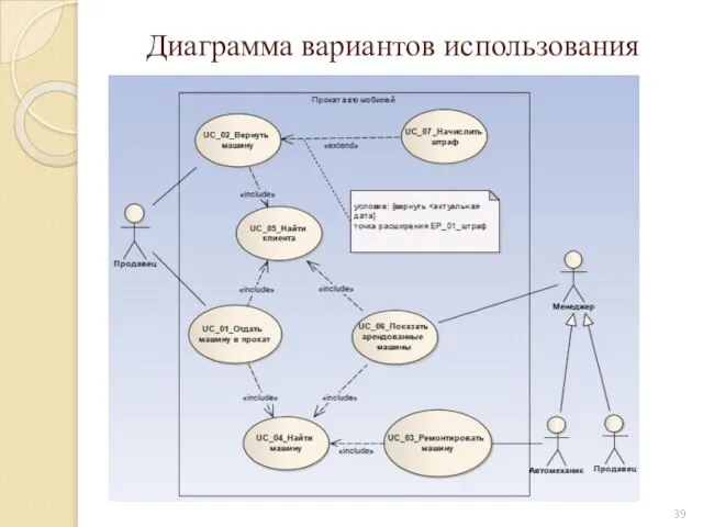 Диаграмма вариантов использования