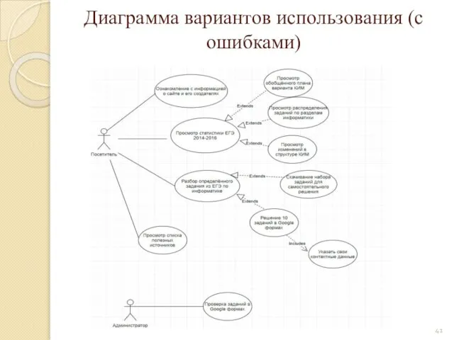 Диаграмма вариантов использования (с ошибками)