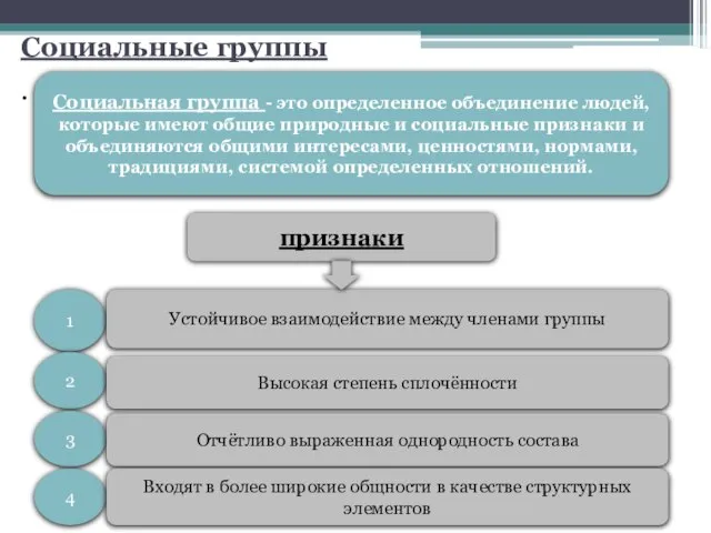 Социальные группы . Социальная группа - это определенное объединение людей, которые