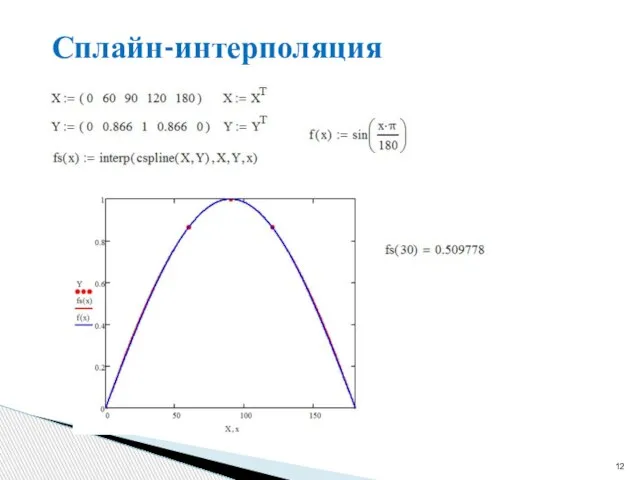 Сплайн-интерполяция