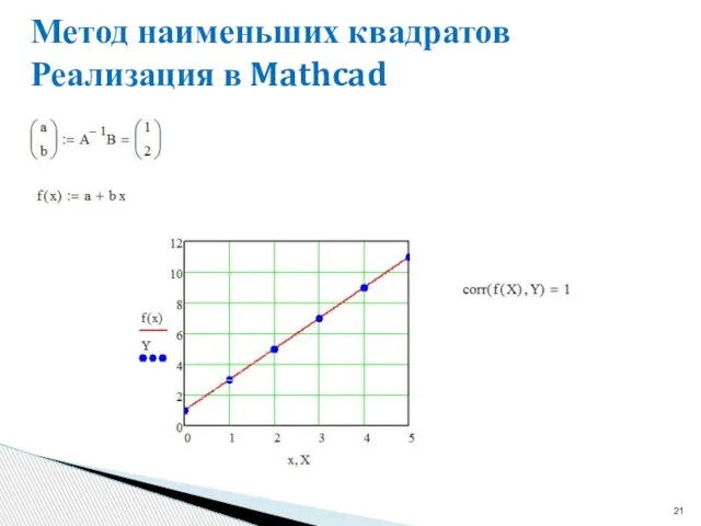 Метод наименьших квадратов Реализация в Mathcad