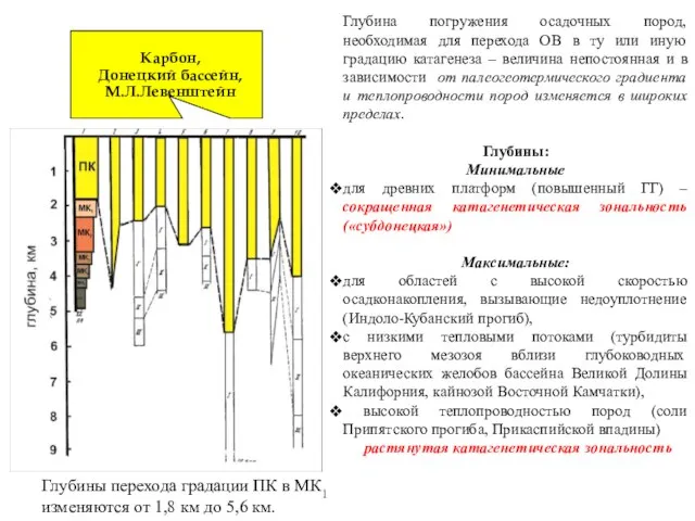 Карбон, Донецкий бассейн, М.Л.Левенштейн Глубина погружения осадочных пород, необходимая для перехода