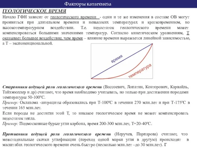 Начало ГФН зависит от геологического времени - одни и те же