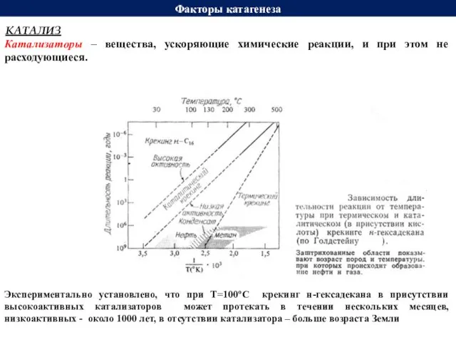 Факторы катагенеза Экспериментально установлено, что при Т=100оС крекинг н-гексадекана в присутствии