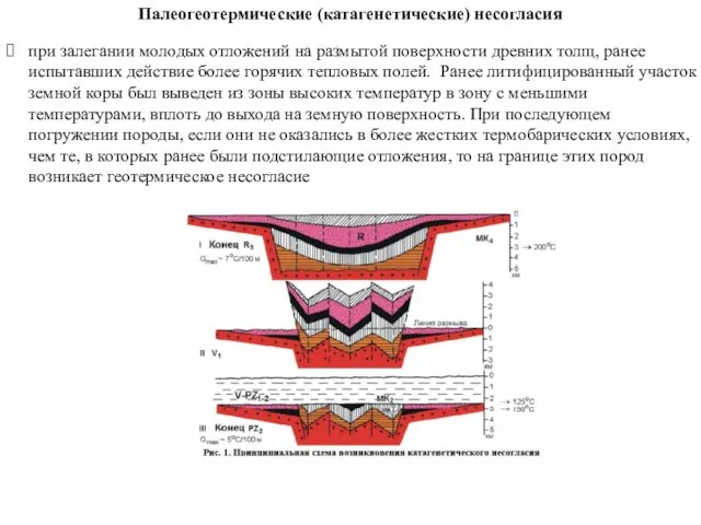 Палеогеотермические (катагенетические) несогласия при залегании молодых отложений на размытой поверхности древних