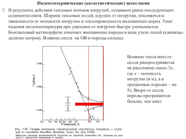 Палеогеотермические (катагенетические) несогласия В результате действия тепловых потоков интрузий, остывших ранее