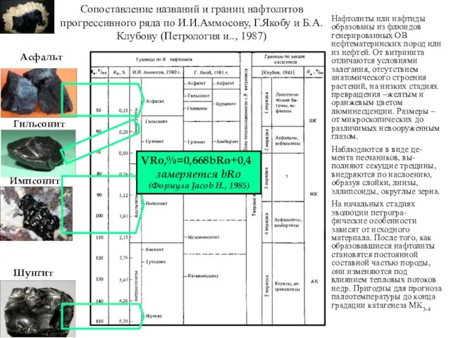 Нафтолиты или нафтиды образованы из флюидов генерированных ОВ нефтематеринских пород или