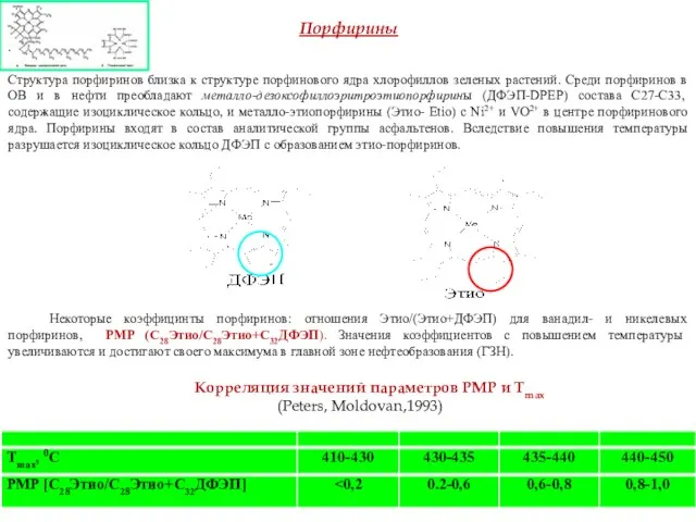 Порфирины . Структура порфиринов близка к структуре порфинового ядра хлорофиллов зеленых