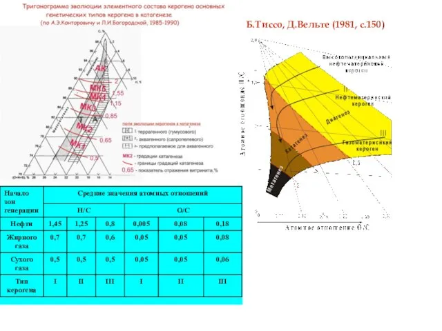 Б.Тиссо, Д.Вельте (1981, с.150)