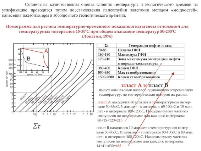 Совместная количественная оценка влияния температуры и геологического времени на углефикацию проводится