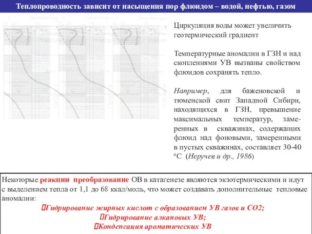 Теплопроводность зависит от насыщения пор флюидом – водой, нефтью, газом Циркуляция