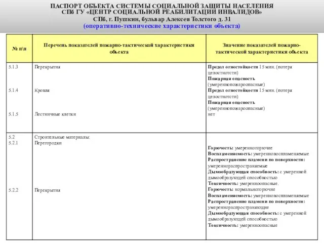 ПАСПОРТ ОБЪЕКТА СИСТЕМЫ СОЦИАЛЬНОЙ ЗАЩИТЫ НАСЕЛЕНИЯ СПб ГУ «ЦЕНТР СОЦИАЛЬНОЙ РЕАБИЛИТАЦИИ