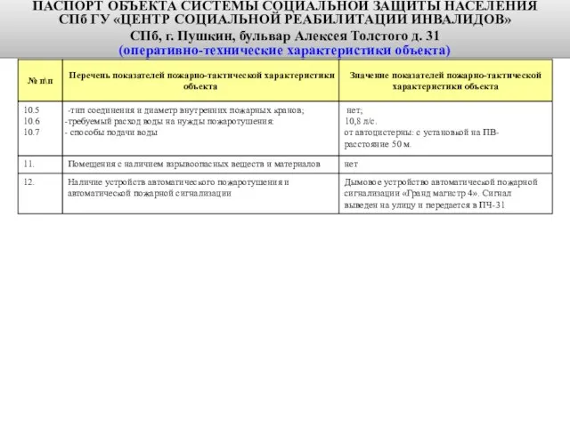 ПАСПОРТ ОБЪЕКТА СИСТЕМЫ СОЦИАЛЬНОЙ ЗАЩИТЫ НАСЕЛЕНИЯ СПб ГУ «ЦЕНТР СОЦИАЛЬНОЙ РЕАБИЛИТАЦИИ