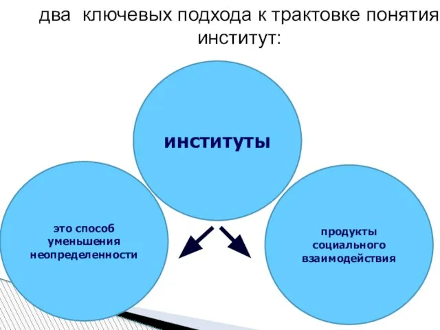 два ключевых подхода к трактовке понятия институт: это способ уменьшения неопределенности продукты социального взаимодействия институты