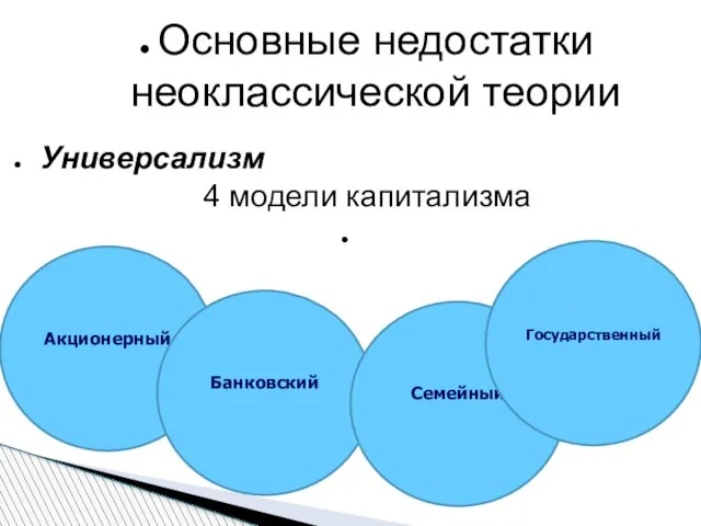 Основные недостатки неоклассической теории Универсализм 4 модели капитализма Акционерный Банковский Семейный Государственный