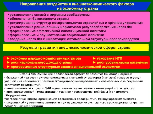 Результат развития внешнеэкономической сферы страны ► экономия народно-хозяйственных затрат ► ускорение