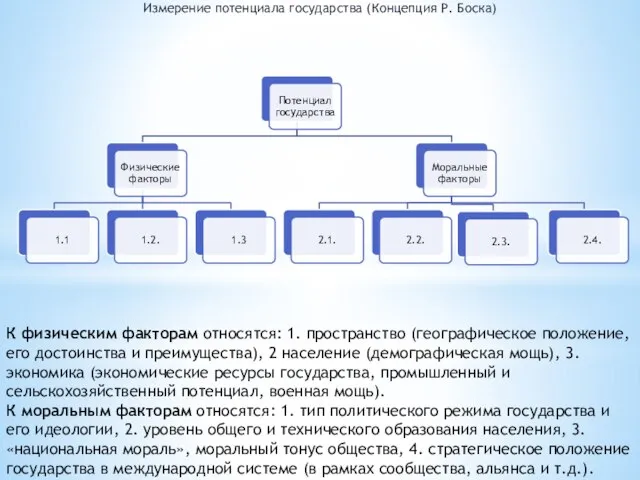 К физическим факторам относятся: 1. пространство (географическое положение, его достоинства и