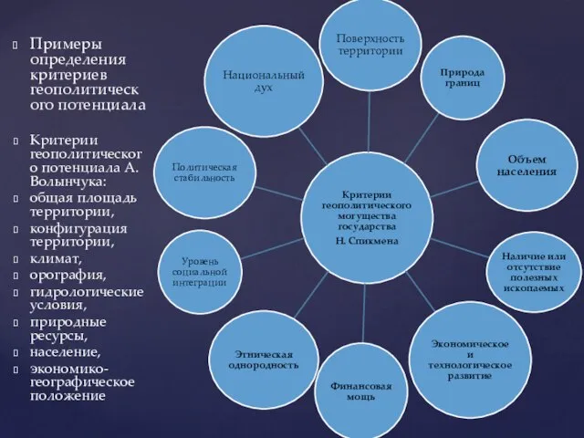 Примеры определения критериев геополитического потенциала Критерии геополитического потенциала А. Волынчука: общая