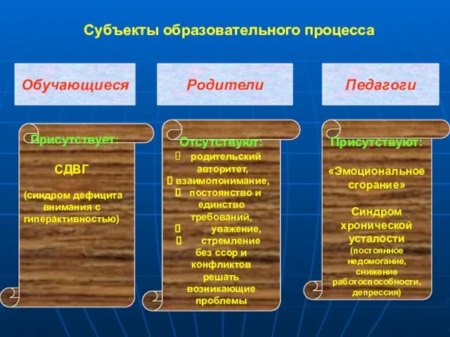 Субъекты образовательного процесса Обучающиеся Родители Педагоги Присутствует: СДВГ (синдром дефицита внимания