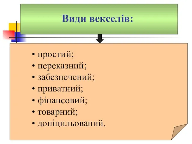 Види векселів: • простий; • переказний; • забезпечений; • приватний; • фінансовий; • товарний; • доніцильований.