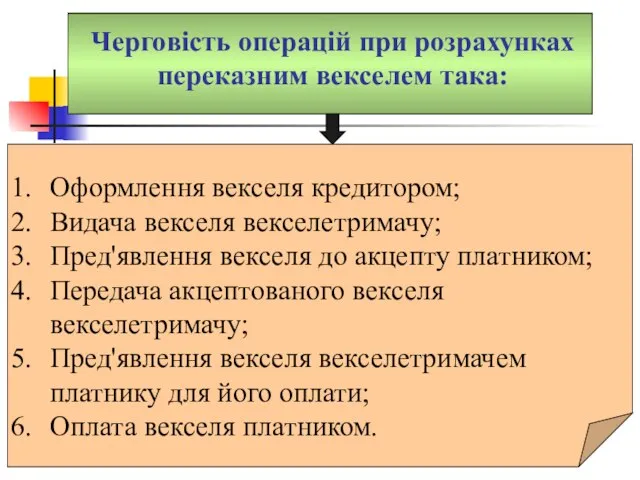 Черговість операцій при розрахунках переказним векселем така: Оформлення векселя кредитором; Видача