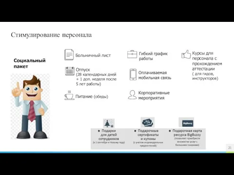 Стимулирование персонала Питание (обеды) Больничный лист Отпуск (28 календарных дней +