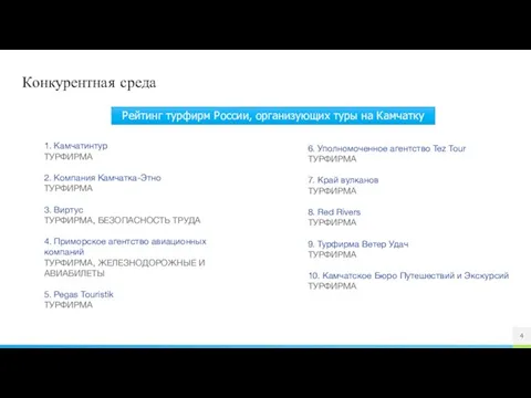 Конкурентная среда 1. Камчатинтур ТУРФИРМА 2. Компания Камчатка-Этно ТУРФИРМА 3. Виртус