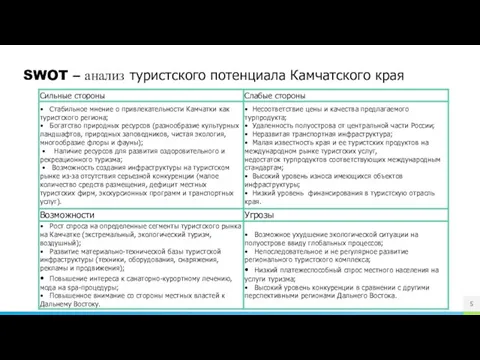 SWOT – анализ туристского потенциала Камчатского края