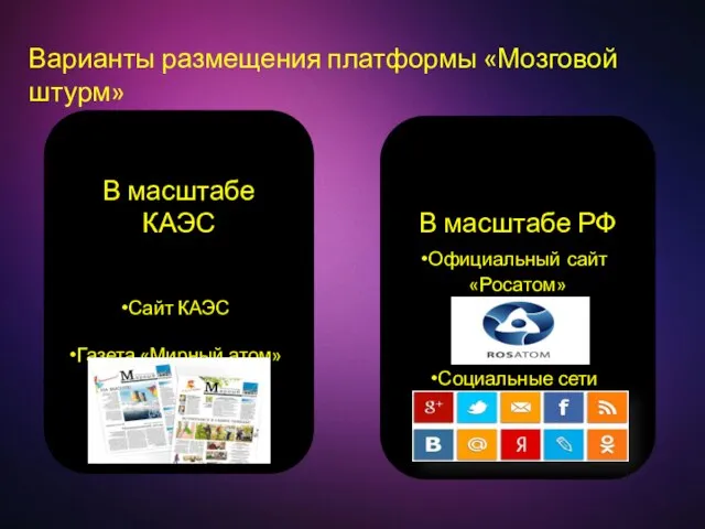 Варианты размещения платформы «Мозговой штурм» В масштабе КАЭС Сайт КАЭС Газета