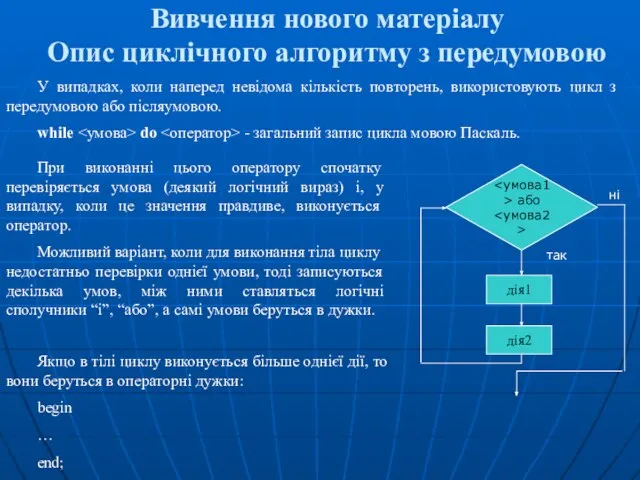 Вивчення нового матеріалу Опис циклічного алгоритму з передумовою дія1 дія2 У