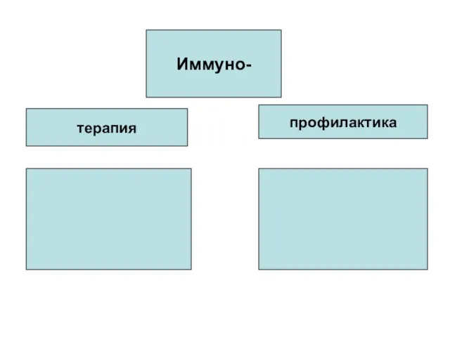 Иммуно- терапия профилактика