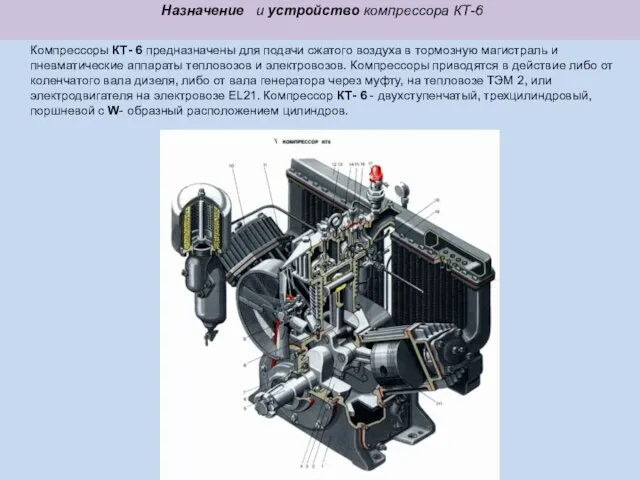 Назначение и устройство компрессора КТ-6 Компрессоры КТ- 6 предназначены для подачи