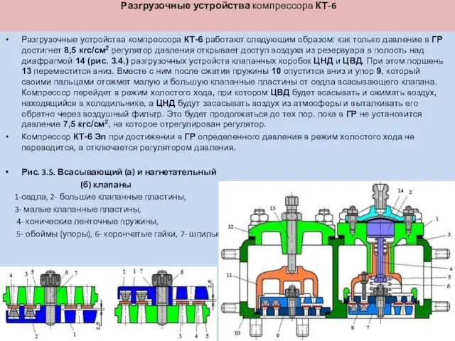 Разгрузочные устройства компрессора КТ-6 Разгрузочные устройства компрессора КТ-6 работают следующим образом: