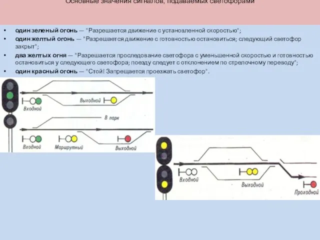 Основные значения сигналов, подаваемых светофорами один зеленый огонь — "Разрешается движение