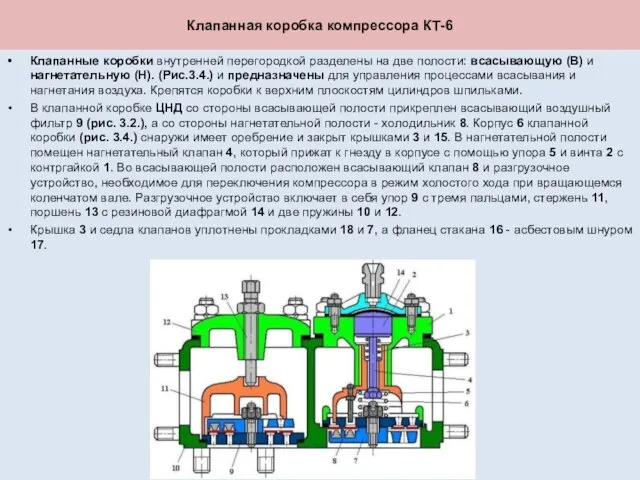 Клапанная коробка компрессора КТ-6 Клапанные коробки внутренней перегородкой разделены на две