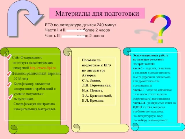 ? Материалы для подготовки Сайт Федерального института педагогических измерений http://www.fipi.ru Демонстрационный