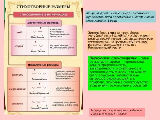 Таблица центра комплексного снабжения учебных заведений "РЕКТОР" Жанр (от франц. Genre