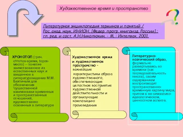 Художественное время и пространство Литературная энциклопедия терминов и понятий / Рос.