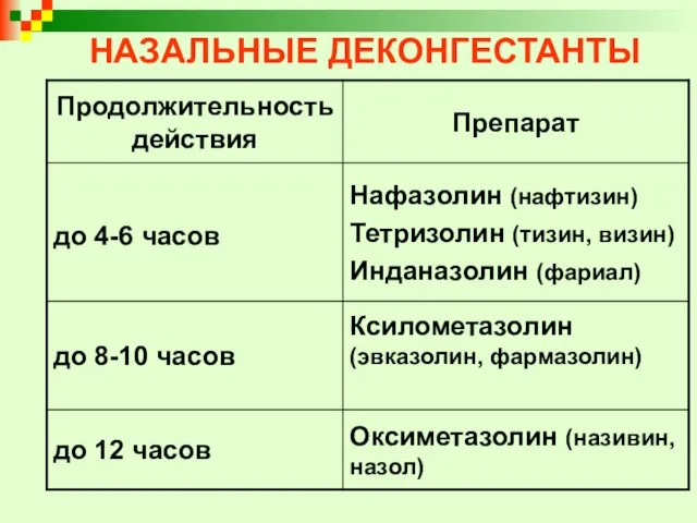 НАЗАЛЬНЫЕ ДЕКОНГЕСТАНТЫ