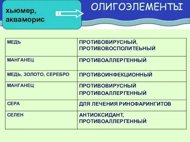 ОЛИГОЭЛЕМЕНТЫ хьюмер, акваморис